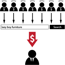 How Inbound Marketing Works - Diagram