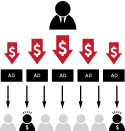 How Outbound Marketing Works - Diagram
