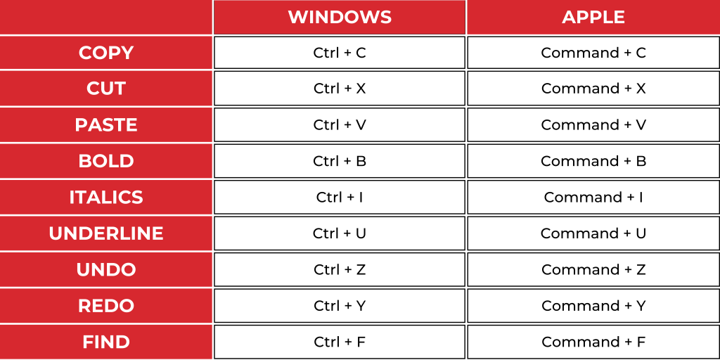 Keyboard Shortcuts
